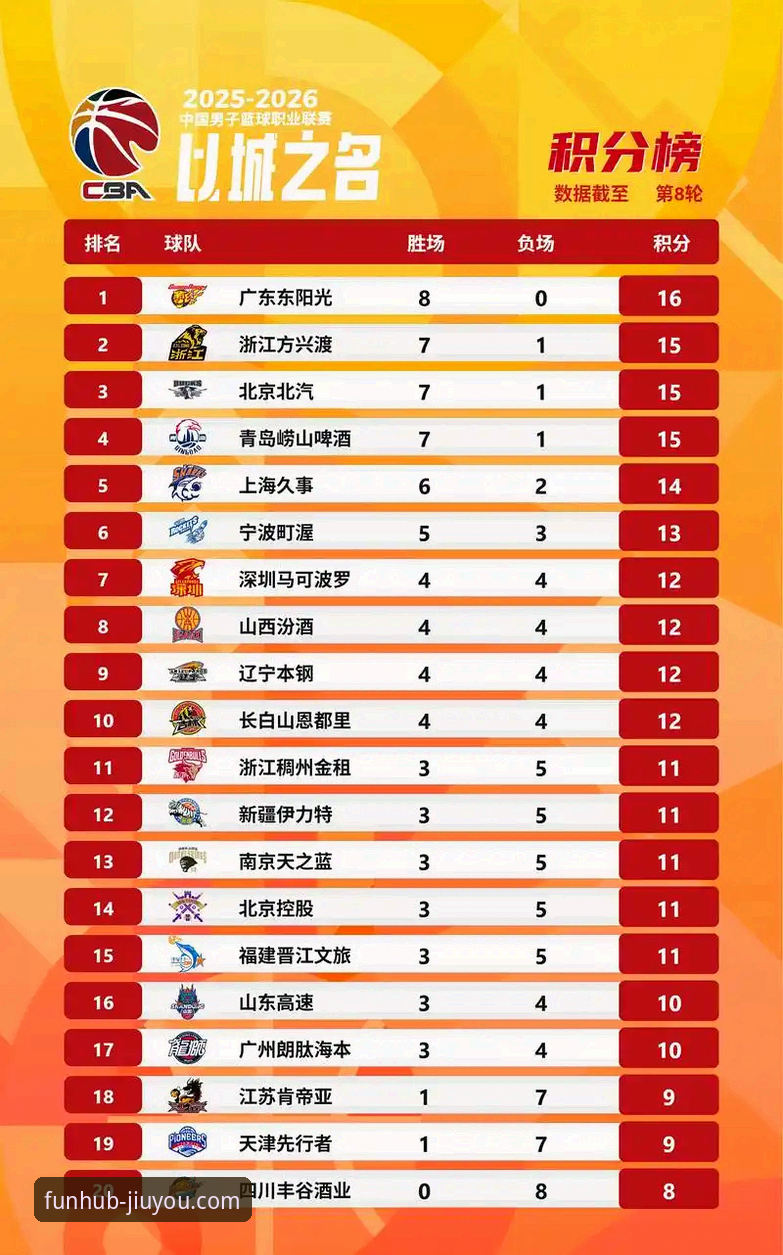 从一场CBA爆冷赛，解析九游热门游戏排行榜的实用技巧